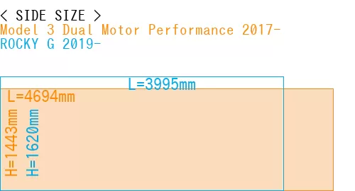 #Model 3 Dual Motor Performance 2017- + ROCKY G 2019-